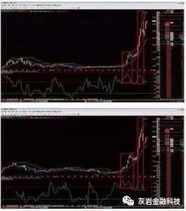 布林通道(布林通道的15條基本規則)-添財網
