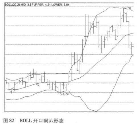 布林線是什么意思(什么是布林線圖解視頻)-添財網
