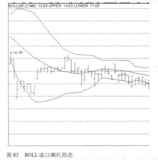 布林線是什么意思(什么是布林線圖解視頻)-添財網