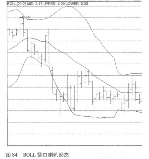 布林線是什么意思(什么是布林線圖解視頻)-添財網