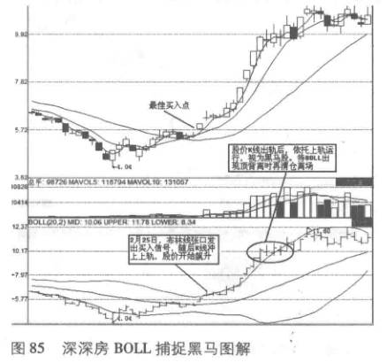 布林線是什么意思(什么是布林線圖解視頻)-添財網
