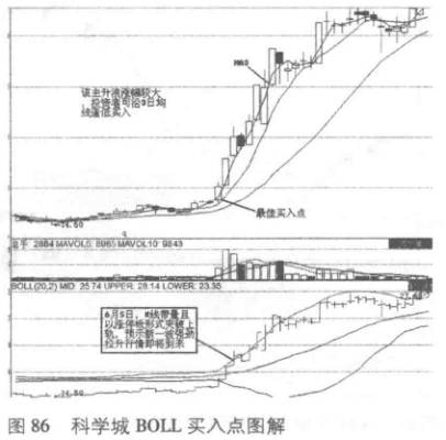 布林線是什么意思(什么是布林線圖解視頻)-添財網