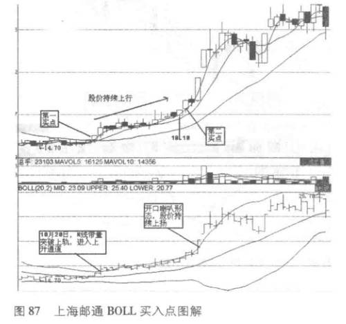布林線是什么意思(什么是布林線圖解視頻)-添財網
