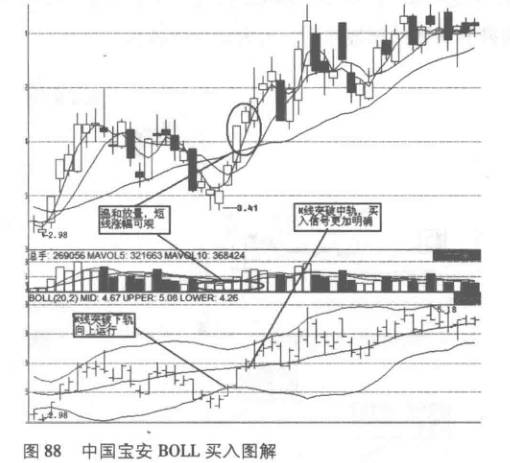 布林線是什么意思(什么是布林線圖解視頻)-添財網