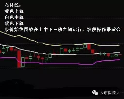 布林線是什么意思(何為布林線)-添財網