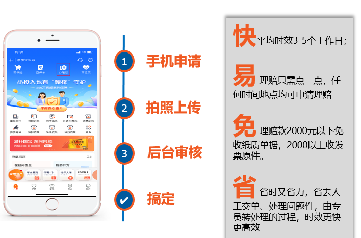 補充醫療保險是什么(補充醫療保險是什么)-添財網