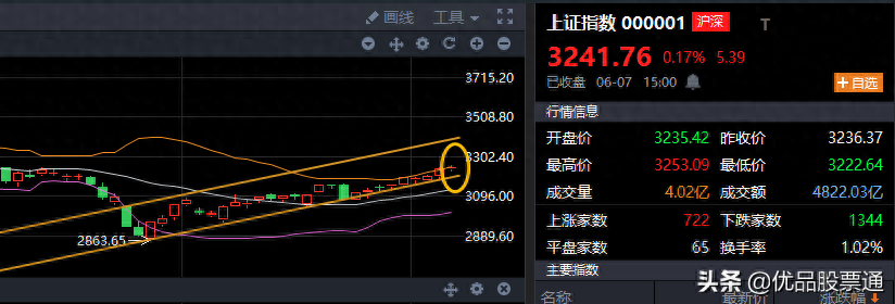 逼空行情(逼空行情)-添財網