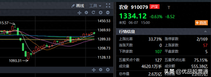 逼空行情(逼空行情)-添財網