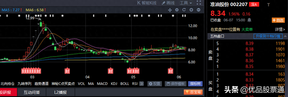 逼空行情(逼空行情)-添財網