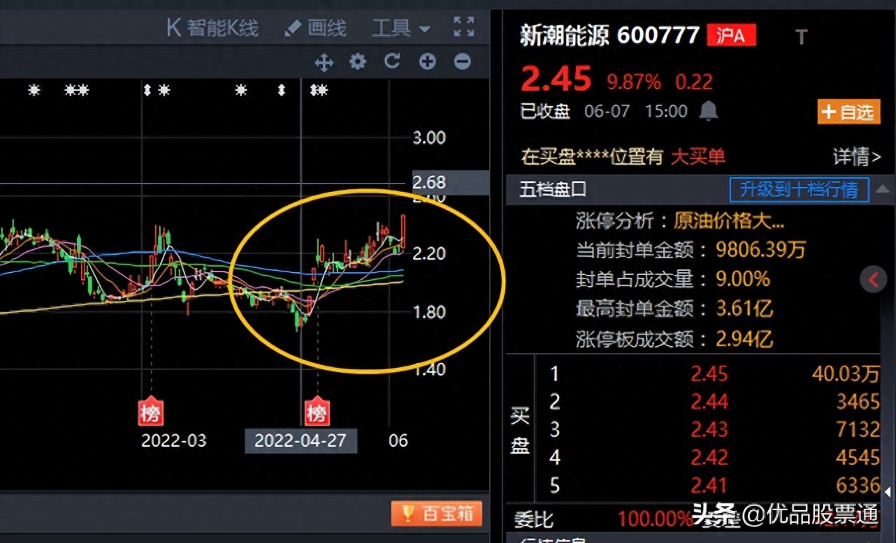 逼空行情(逼空行情)-添財網