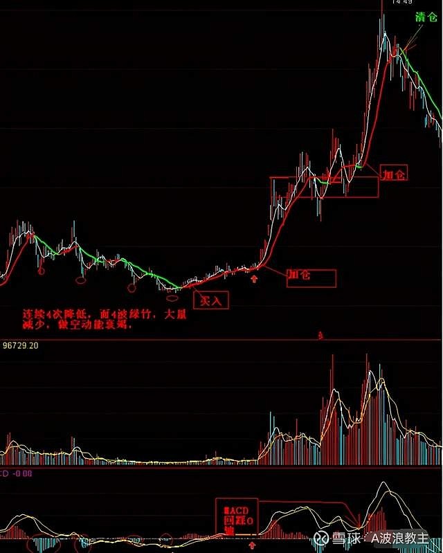 背馳和背離的區(qū)別(背離和背馳是什么意思)-添財(cái)網(wǎng)