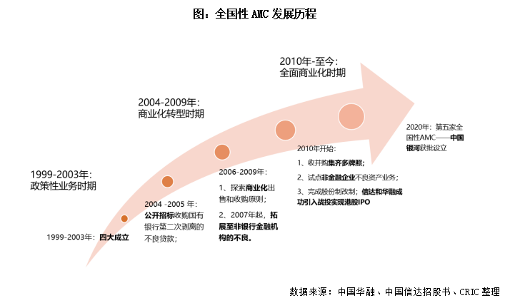 不良資產是什么(不良資產是指哪些)-添財網