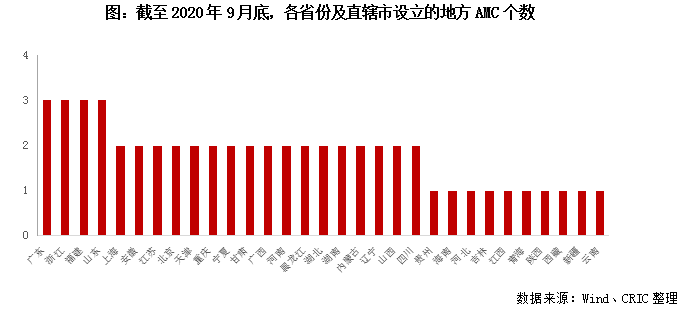 不良資產是什么(不良資產是指哪些)-添財網