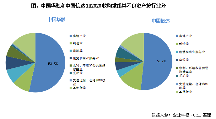 不良資產是什么(不良資產是指哪些)-添財網