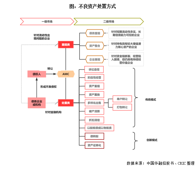 不良資產是什么(不良資產是指哪些)-添財網