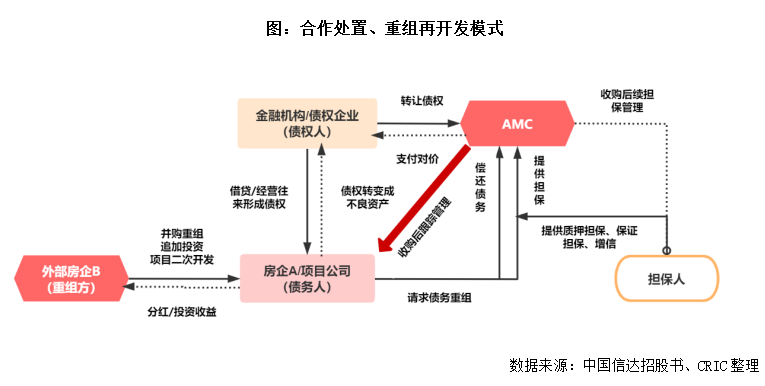 不良資產是什么(不良資產是指哪些)-添財網