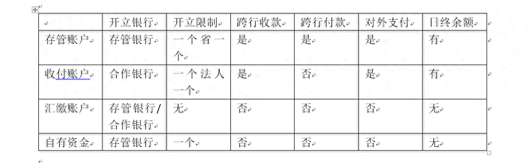 備付金是什么意思(備付金的用途)-添財(cái)網(wǎng)