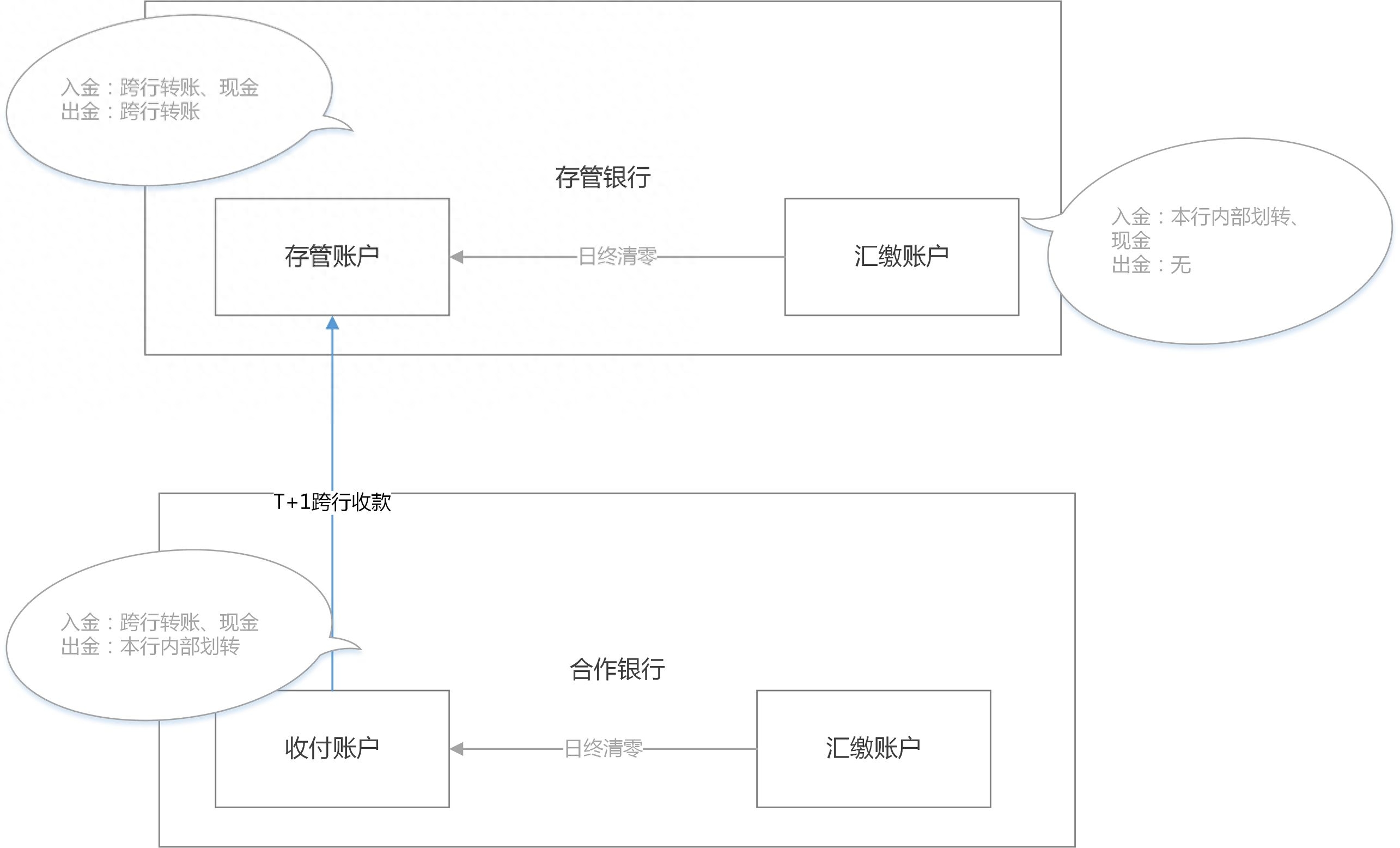 備付金是什么意思(備付金的用途)-添財(cái)網(wǎng)
