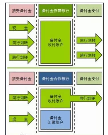 備付金是什么意思(備付金是指)-添財(cái)網(wǎng)