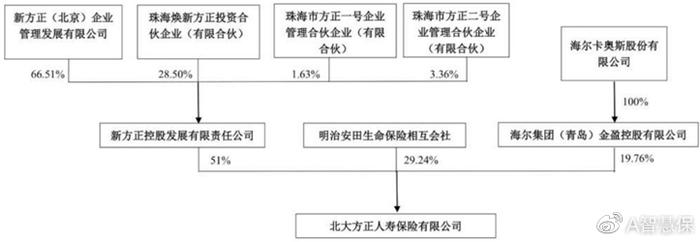 北大方正人壽(北大方正人壽保險可靠嗎)-添財網