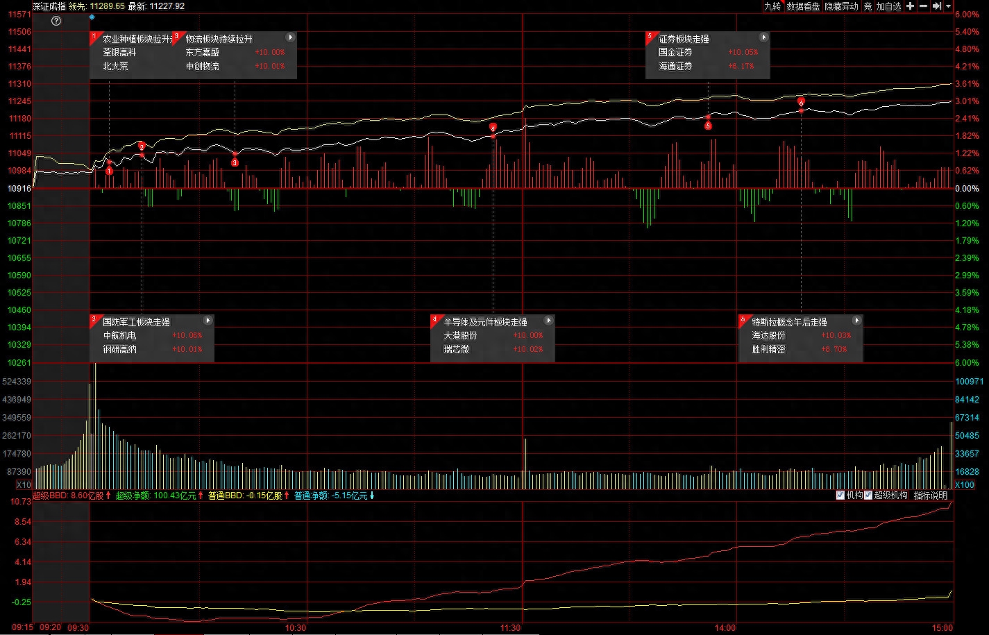 逼空行情(逼空行情)-添財網