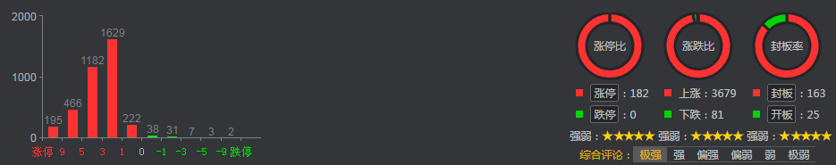 逼空行情(逼空行情)-添財網