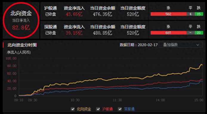 逼空行情(逼空行情)-添財網