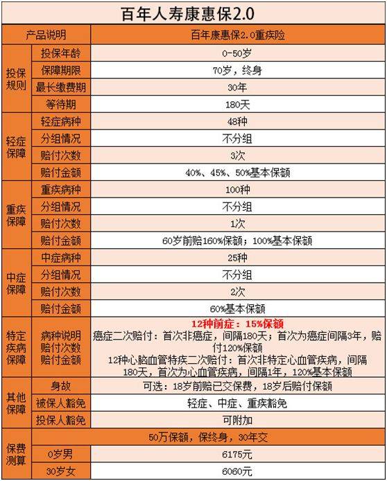 百年人壽保險公司(百年人壽保險公司排名第幾)-添財網