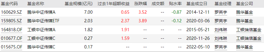 tmt是什么(tmt行業具體指)-添財網