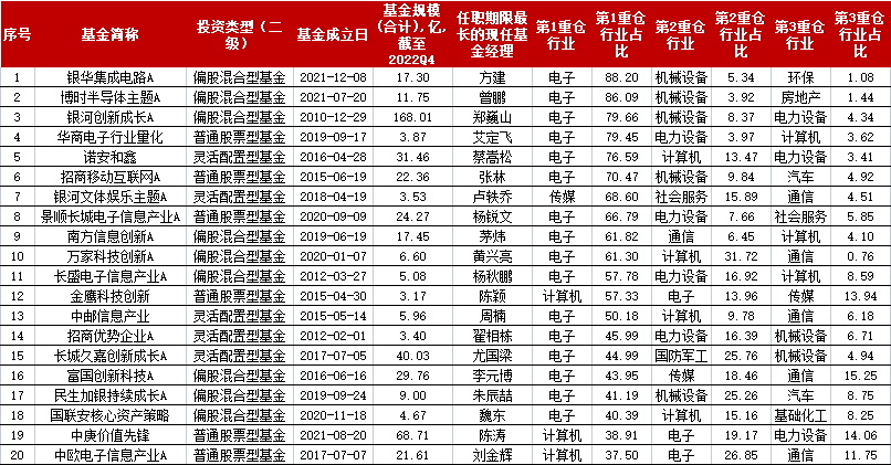 tmt是什么(tmt行業具體指)-添財網