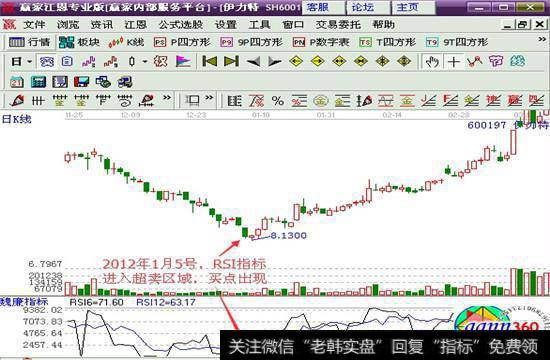 rsi是什么意思(股票里的rsi是什么意思)-添財(cái)網(wǎng)