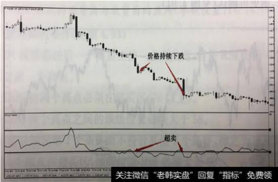 rsi是什么意思(股票里的rsi是什么意思)-添財(cái)網(wǎng)