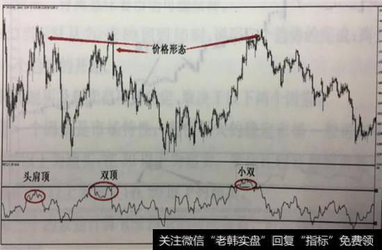rsi是什么意思(股票里的rsi是什么意思)-添財(cái)網(wǎng)