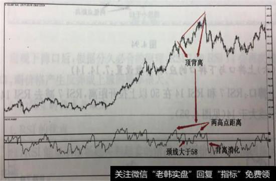 rsi是什么意思(股票里的rsi是什么意思)-添財(cái)網(wǎng)