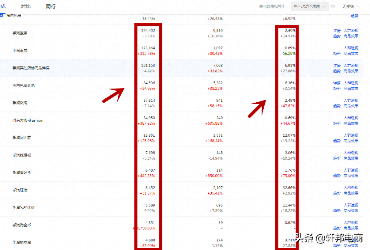 roi怎么計算(廣告roi如何計算)-添財網