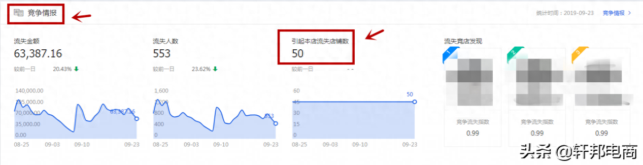 roi怎么計算(廣告roi如何計算)-添財網