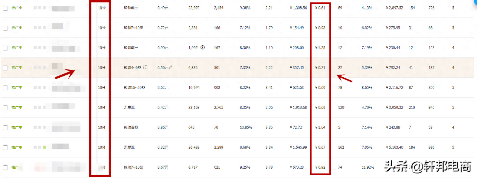 roi怎么計算(廣告roi如何計算)-添財網