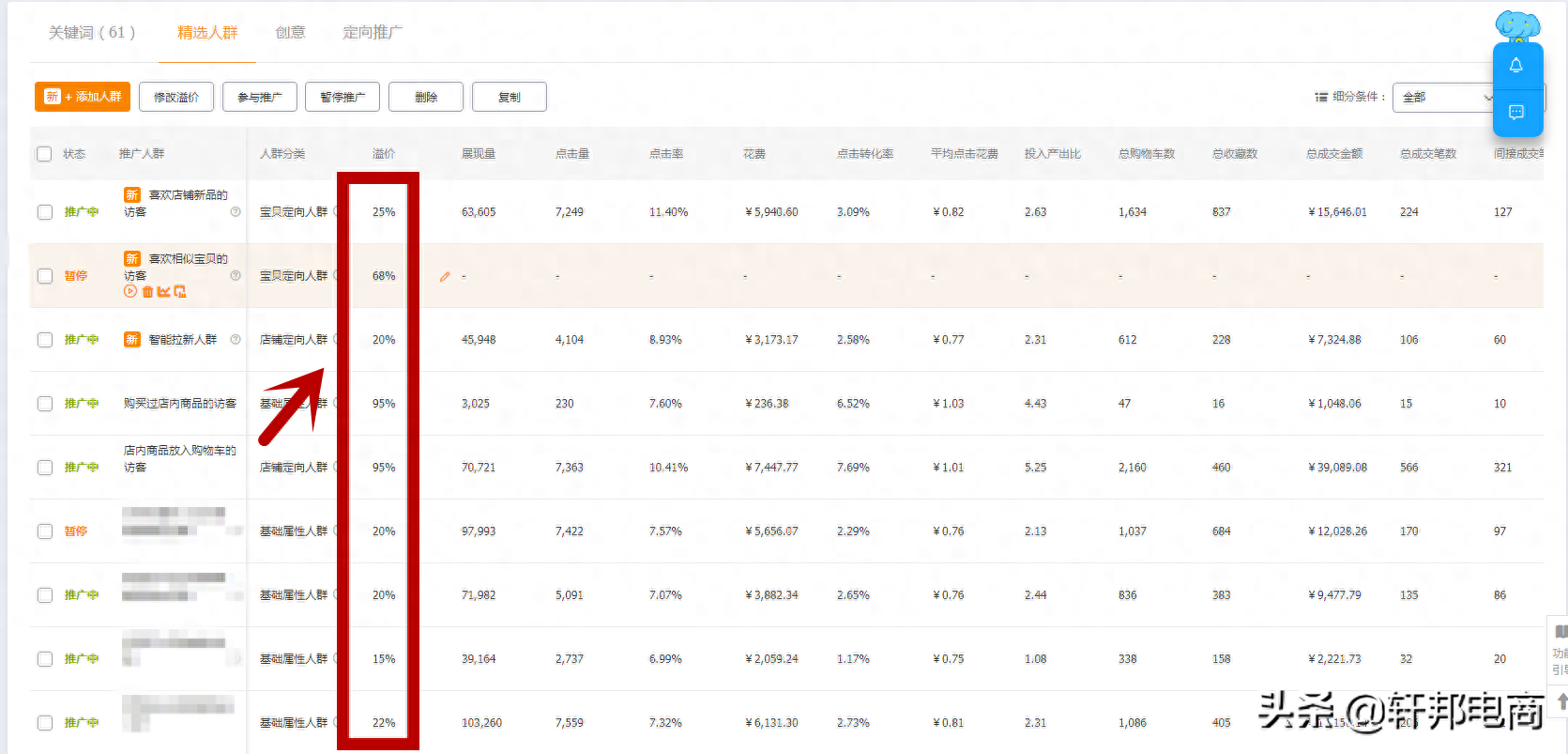 roi怎么計算(廣告roi如何計算)-添財網