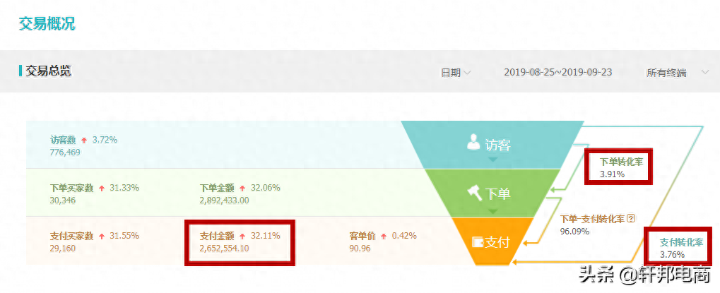 roi怎么計算(廣告roi如何計算)-添財網