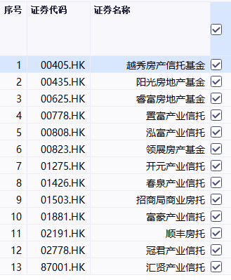 reits是什么(reits和abs區別)-添財網
