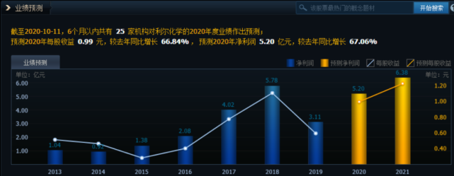 ps估值法(ev/ebitda估值法)-添財(cái)網(wǎng)