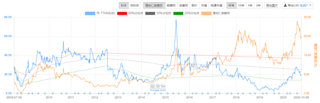 ps估值法(ev/ebitda估值法)-添財(cái)網(wǎng)