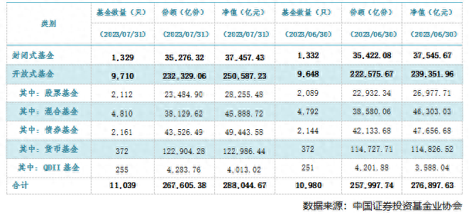 qdii基金是什么意思(請問基金是什么意思)-添財網