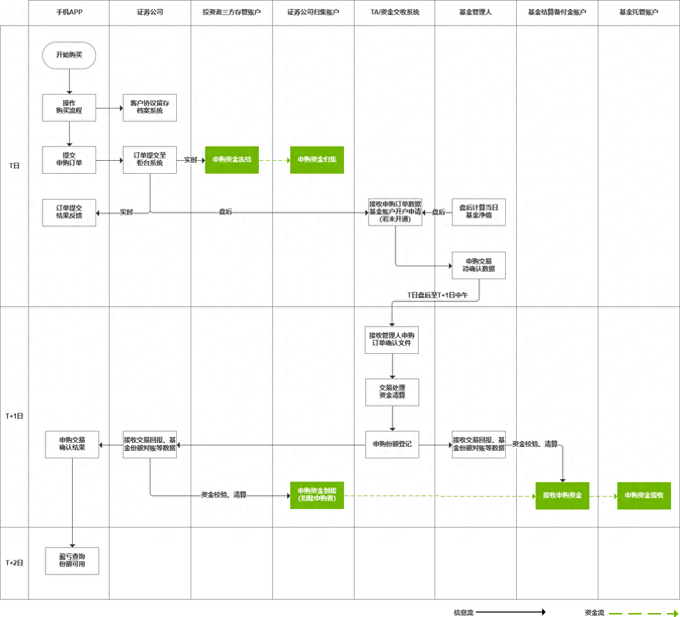 qdii基金是什么意思(請問基金是什么意思)-添財網
