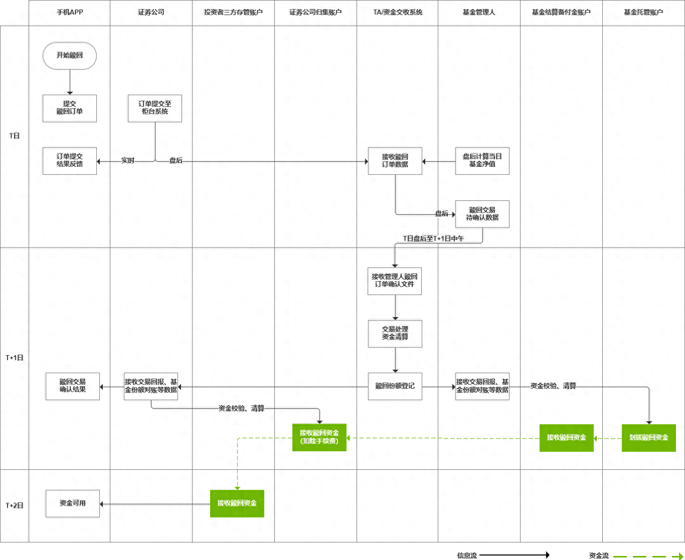 qdii基金是什么意思(請問基金是什么意思)-添財網