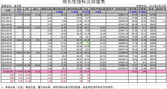 peg是什么(peg股息率)-添財(cái)網(wǎng)