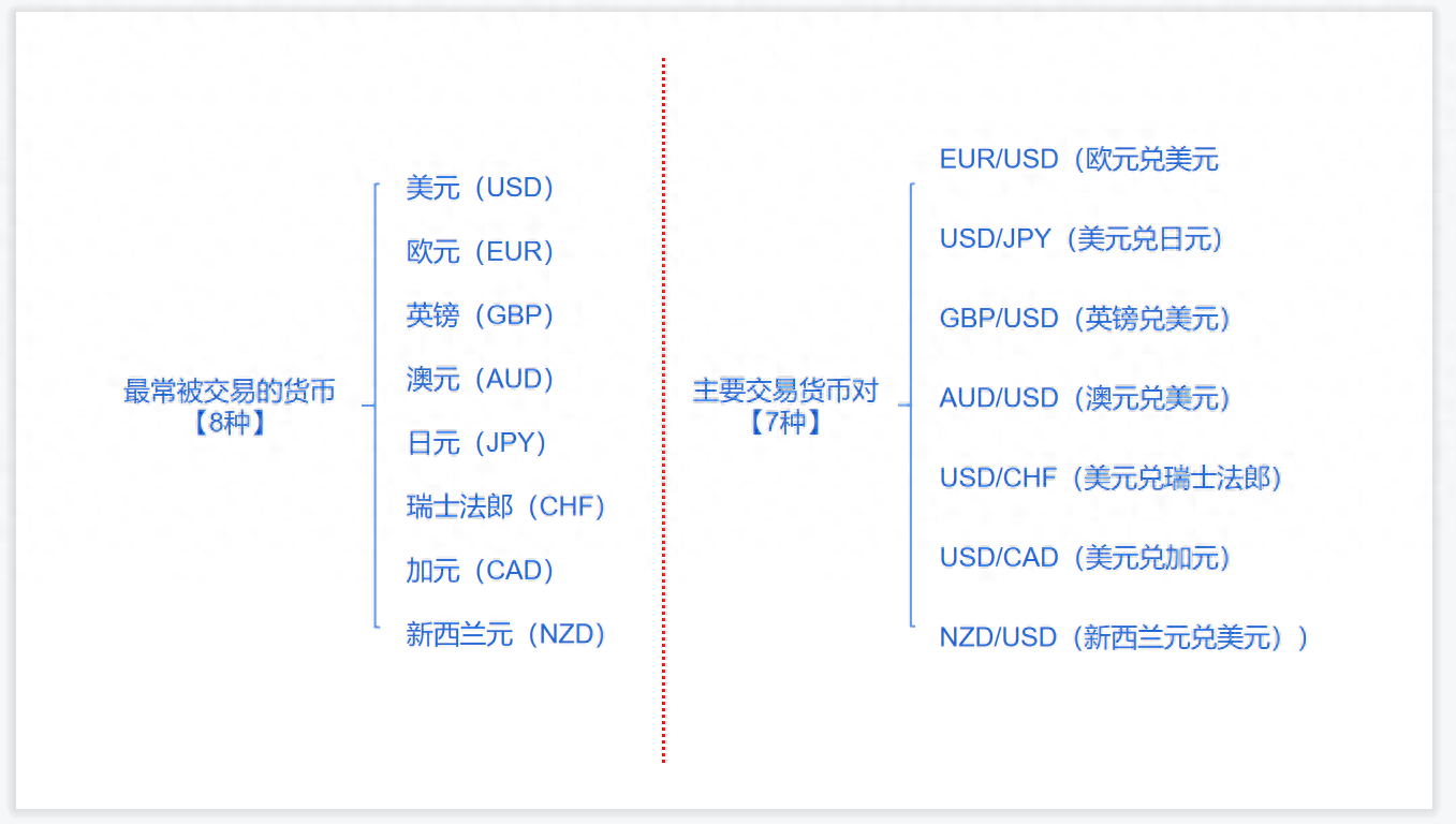 nzd是什么貨幣(貨幣是指)-添財網