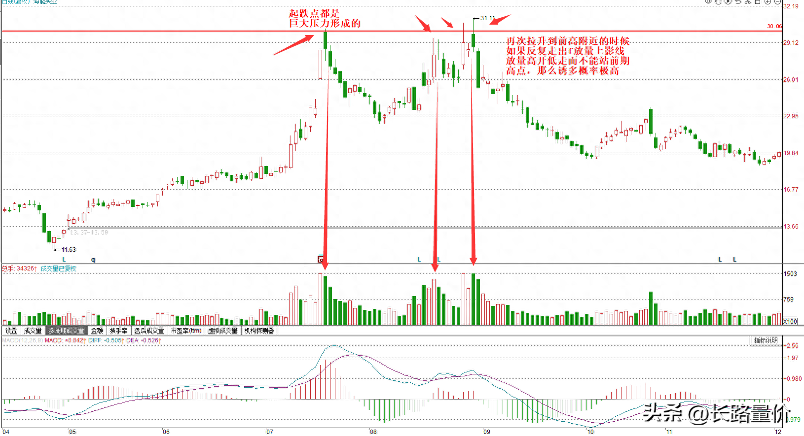 m頭k線形態圖解(m頭k線圖啥意思)-添財網