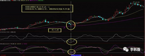 kdj是什么意思(意思是什么意思)-添財網
