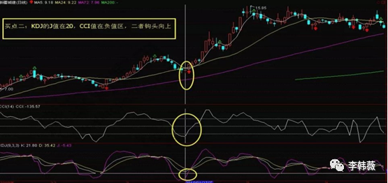 kdj是什么意思(意思是什么意思)-添財網